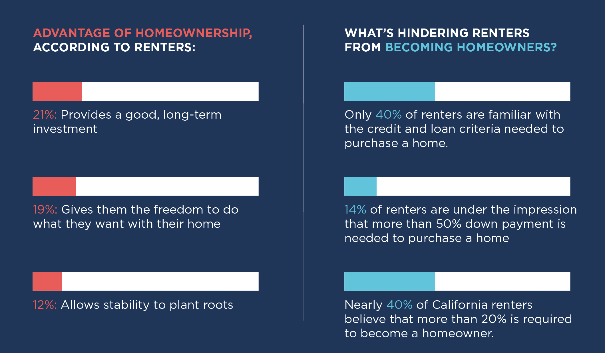 Image of New Homeownership Dream hi res(1)